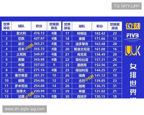意甲联赛排球球队排名与足球俱乐部的关联